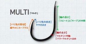 D-MAX_Gure_hook_multi