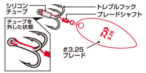 realspin_bladesystem