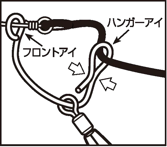 グラインドハンガー