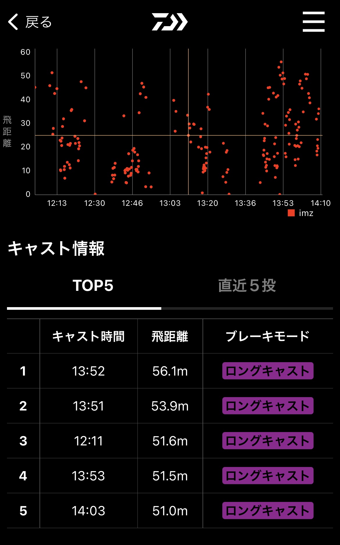 IMZ リミットブレイカー取り置き中