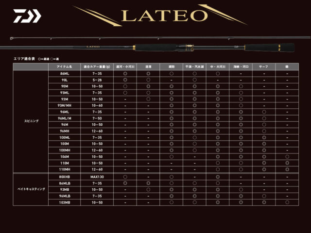 ラテオスペック表