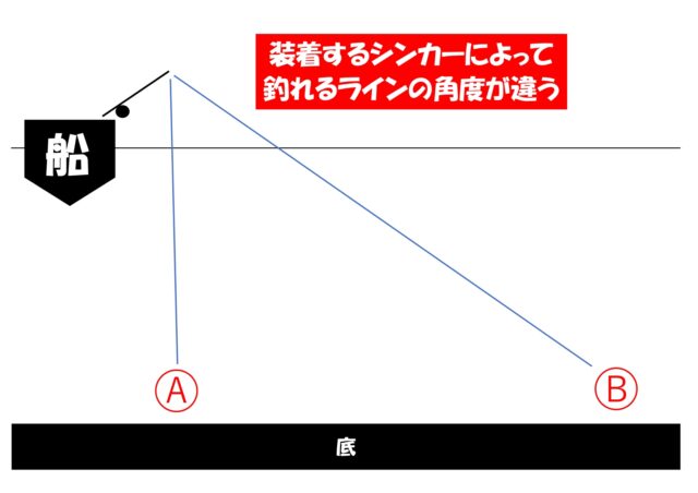 ティップランシンカーの違い_page-0001