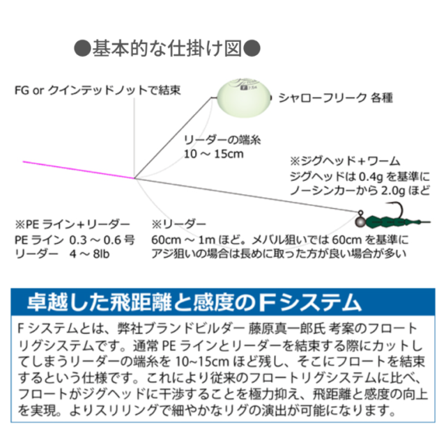 Fシステムならリグが絡む心配が極少ない！