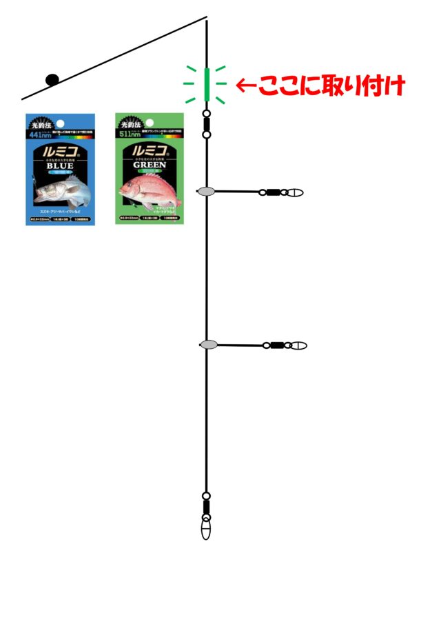 図解自作イカメタル仕掛けケミホタル装着xlsx_page-0001