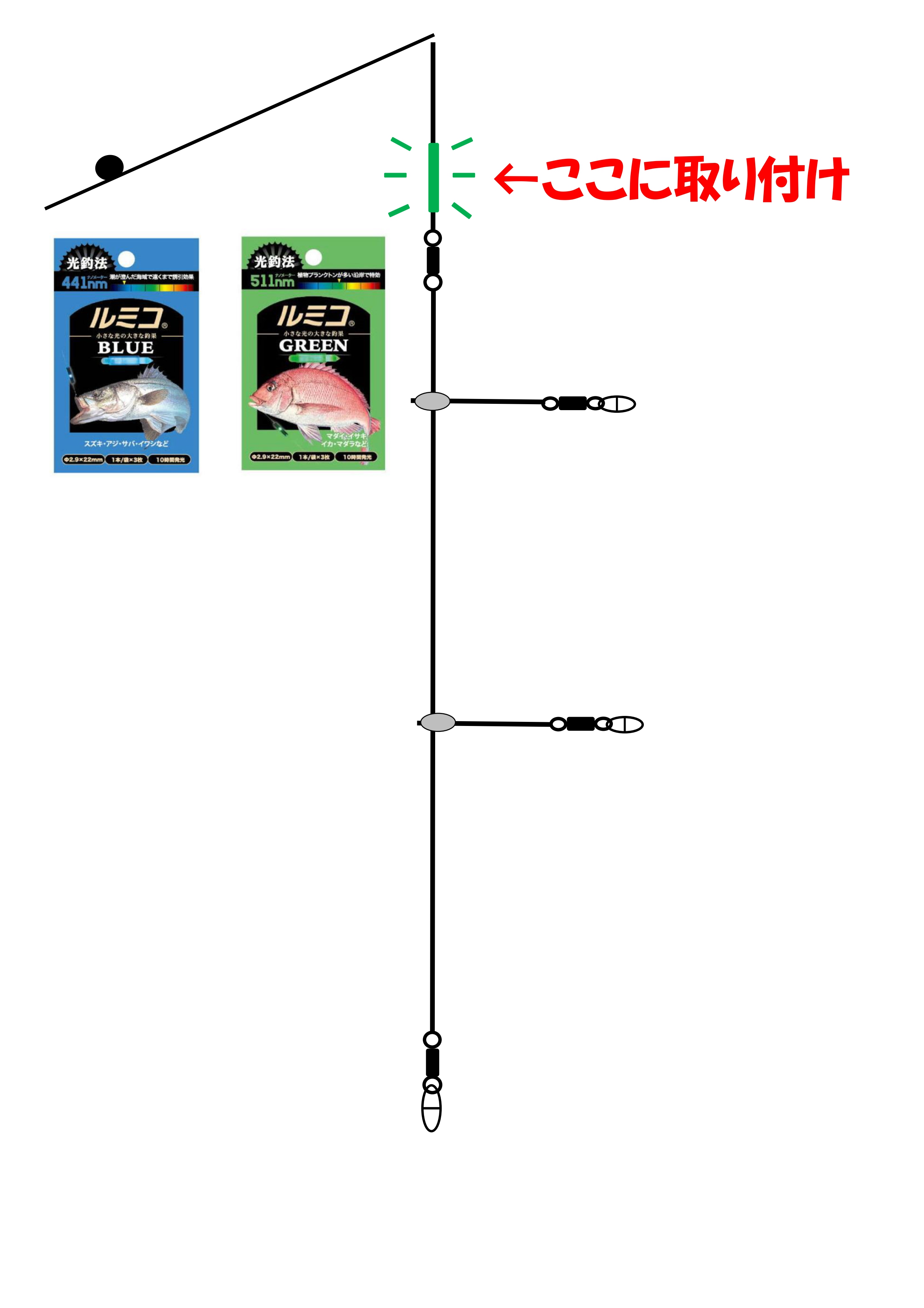 図解自作イカメタル仕掛けケミホタル装着xlsx_page-0001