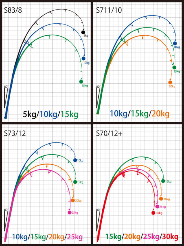 レイグリッドベントカーブ
