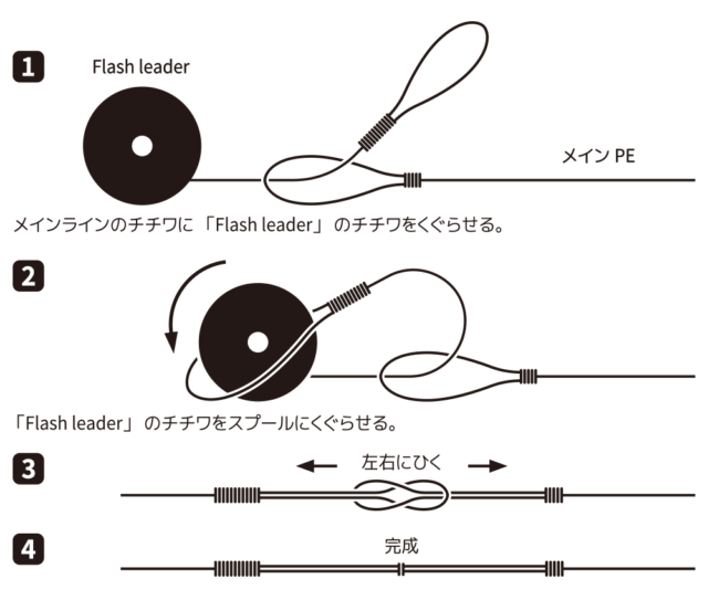 フラッシュリーダー説明4
